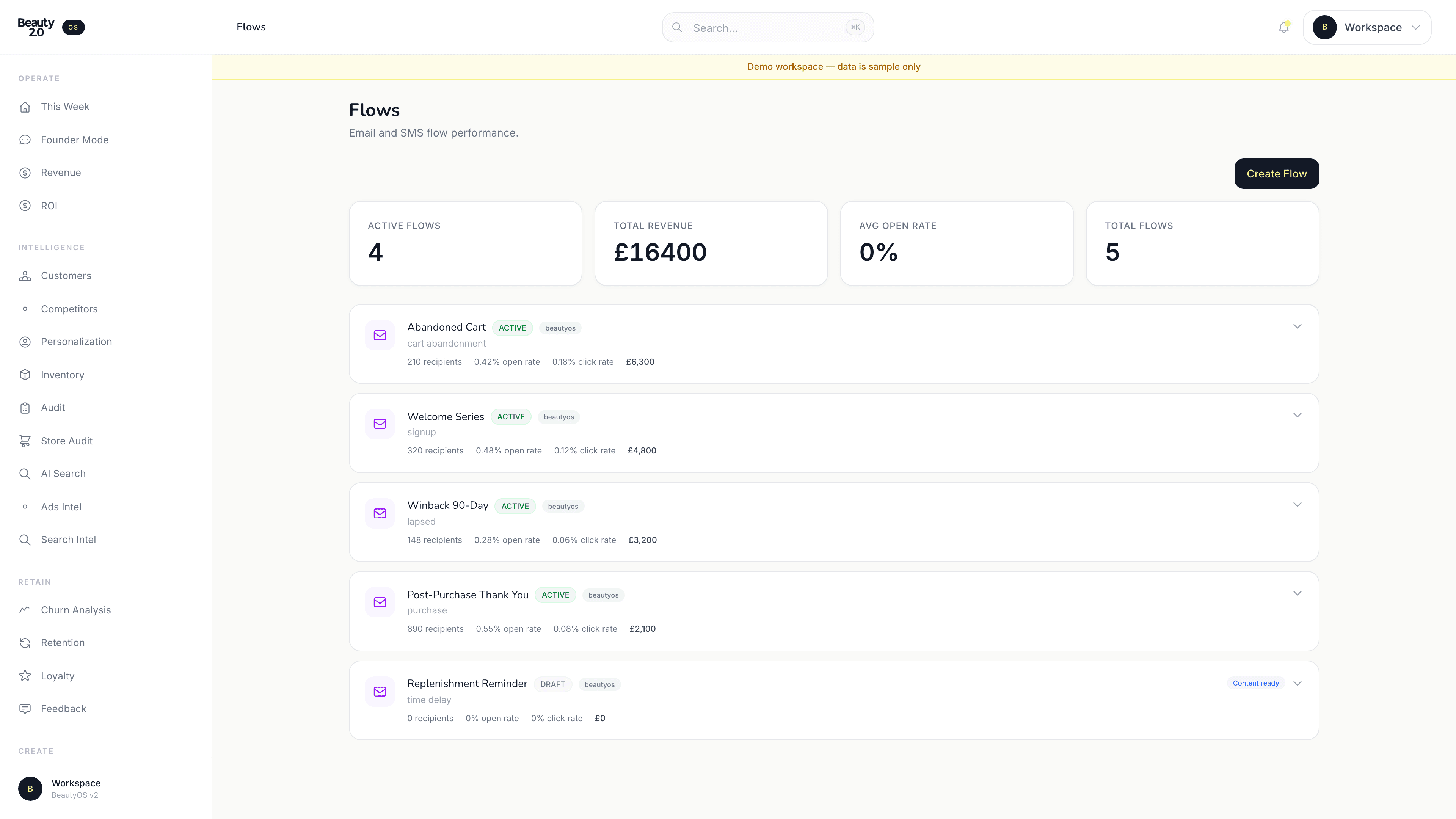BeautyOS Flows builder for lifecycle, post-purchase, and win-back automations.