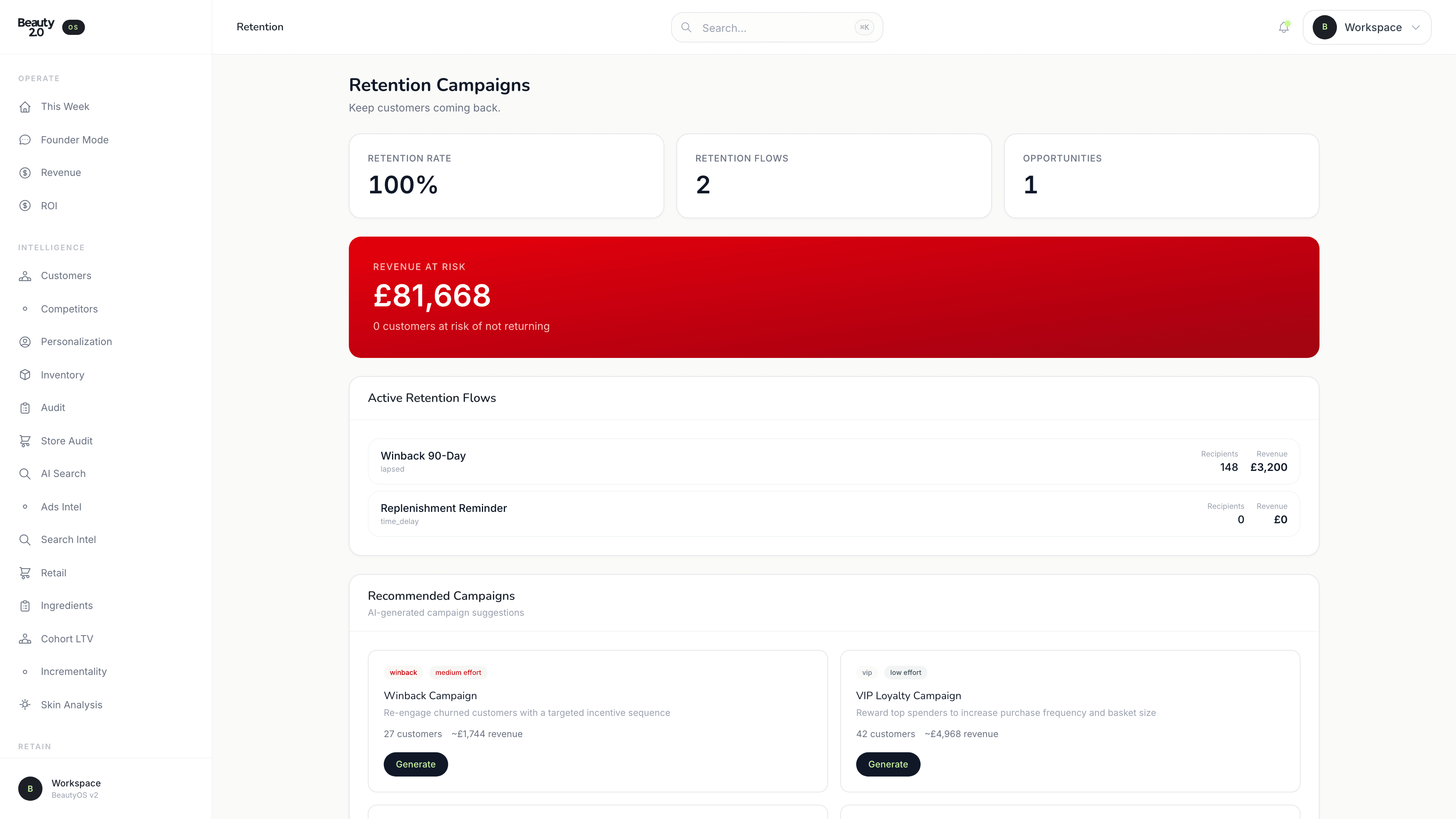 BeautyOS Retention Campaigns with segment-targeted reactivation and replenishment flows.