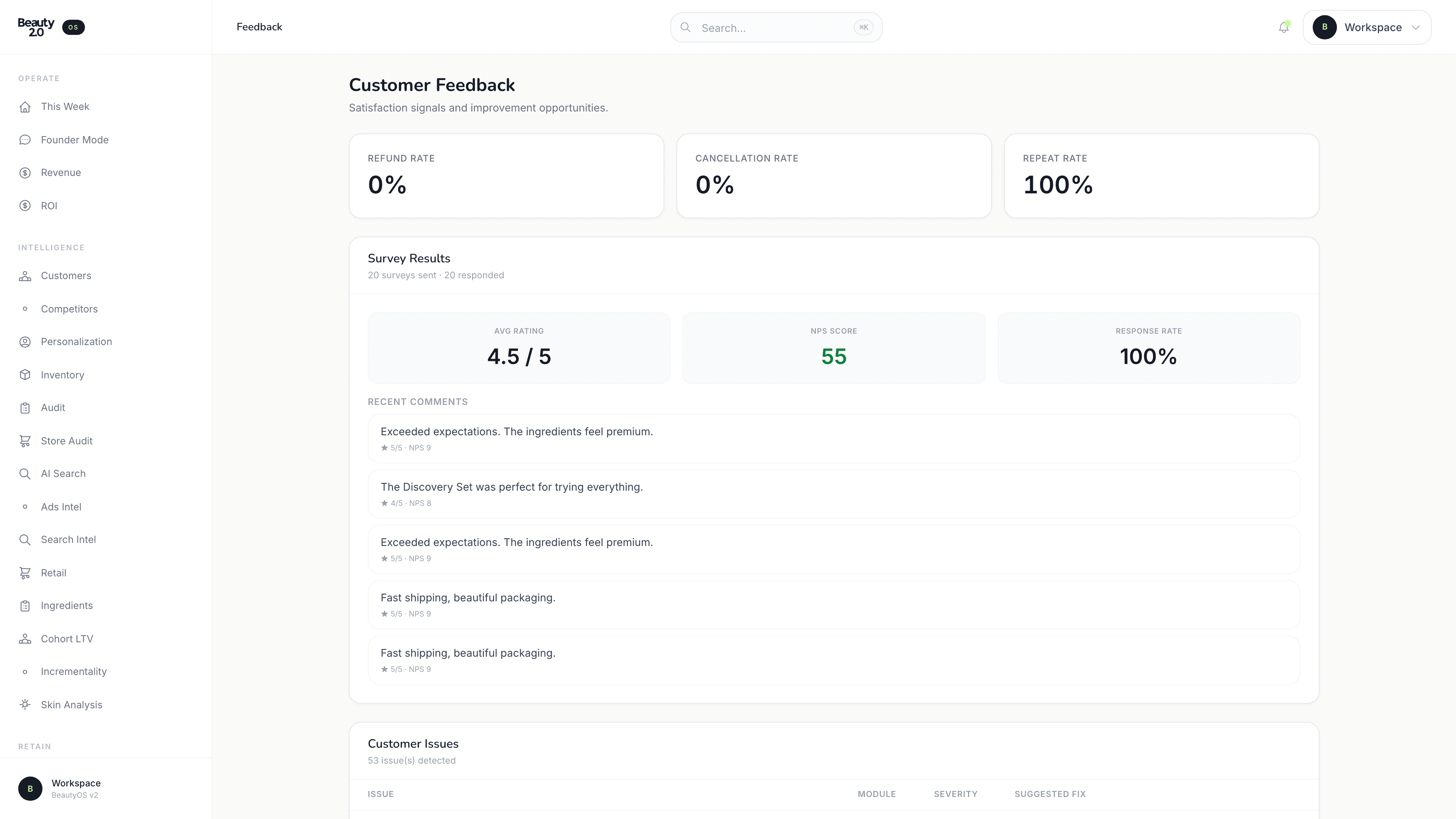 BeautyOS Customer Feedback dashboard aggregating reviews, sentiment and themes.